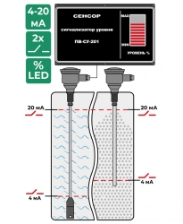 Capacitive level control system PV-SU