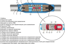 Cable couplings 3PSTbngLS-HF-20 (35-50, 70-120, 150-240) without connectors/ with connectors