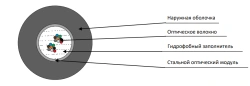 TcPO-ng(A)-FRHFLTx fibre optic cable