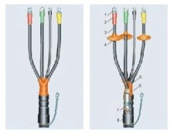 End coupling 1KVTp-5