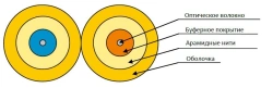 Cable OBD-ng(A)-HFLTx