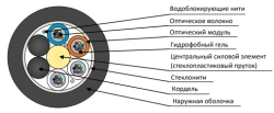DPO-P cable