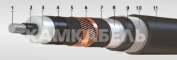 Power cable with aluminium conductors insulated with cross-linked polyethylene for voltage 6, 10, 15, 20, 35 kV of APvKP grade a