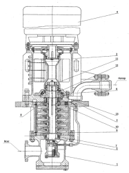 Pump of regulation system NVR 20-36-3