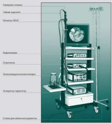 Set of articles for endoscopic minimally invasive operations KIEMO-"AZIMUT".