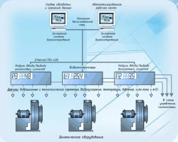 Software and hardware complexes SADKO