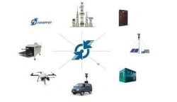 Synerget VK integrated facility security system