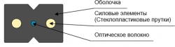 Cable OVP-2D-P