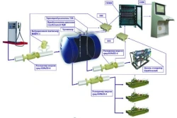Unified fuel control system USKT "Oprichnik"