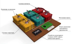 Thyristor contactor