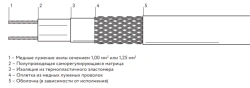 Self-regulating heating cable 10NRC-T-2