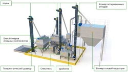 Complete plant for production of mixed fodder R1-BKZ