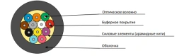 Cable OBR-U-ng(A)-HF
