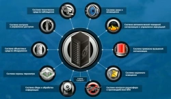 Integrated security system "Synerget 1 CB"