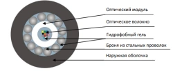 TOC-cable TOL-ng(A)-HF