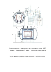Chamber electric vacuum resistance furnace PSVG