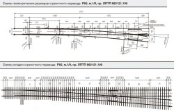 P65 type R65 grade 1/9 level crossing (LPTP.665121.100-01 project)