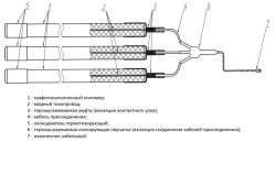 Subsurface anode earthing electrode AZ.PTM with working element made of conductive graphite-filled polymer type PAZ.PTM.P1