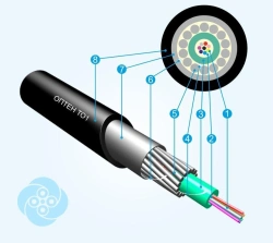 Optical communication cable TO1 (OV types E3 (G652D, E3 (G657A1/G652D), E2 (G654E)) optical fibre manufacturer AO Optikovolokon