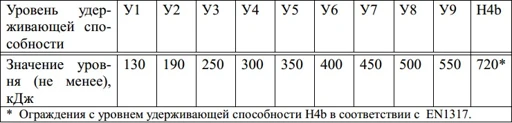 Side Barrier Type Road Safety Fence