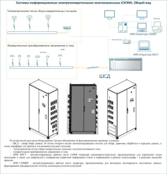 Multichannel information electrical measuring systems (SIEM)