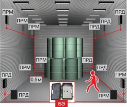 Intrusion detector, radio-wave, linear for premises "RIF-KRLM"