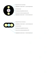 Optical communication cable OKP-2Sp