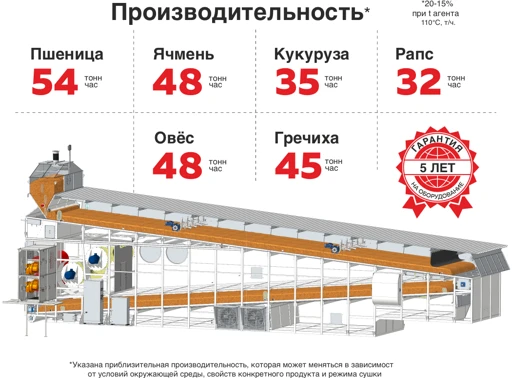 Conveyor Dryer MAX-54 for Efficient Grain Drying