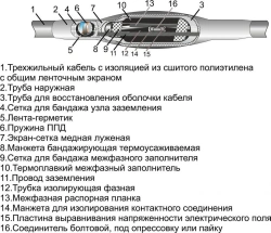Cable couplings 3PSTL-6 (16-25, 25-50, 70-120, 150-240) without connectors/ with connectors