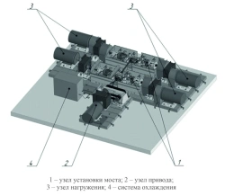 Test bench for testing driving axles for durability (TU 26.51.62-001-07549210-2024)