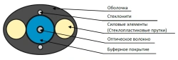 Cable OPP-P