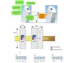 PLC - modem G2-NEWSAP