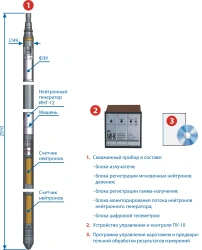 Apparatus for logging instantaneous neutrons of uranium fission AINK-48