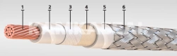 Heat-resistant wires for on-board network with copper conductors with glass fibre reinforced plastic insulation, shielded, BSFE