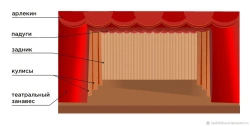 Curtains (stage clothes) according to the Customer's sketch, IND