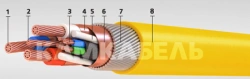 Power cable with copper conductors insulated with polyvinylchloride plasticate for voltage up to 6 kV of EVT grade
