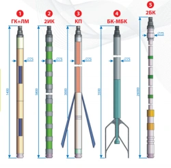 Geophysical Instruments