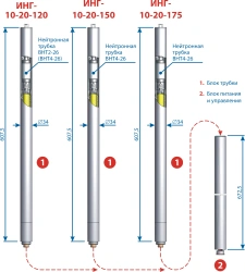 Standard ING-10-20-120/150 vacuum neutron tube generator