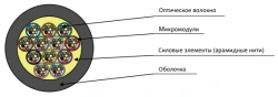 Cable OMR-Ung(A)HF