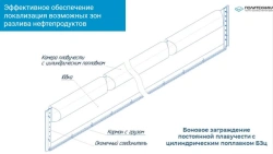 Boom fence with cylindrical float - BZz
