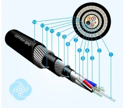 Optical communication cable optical DA2 (OV types E3 (G652D, E3 (G657A1/G652D), E2 (G654E) optical fibre manufacturer AO Optikov