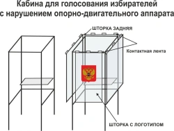 Voting booth for voters with mobility impairment (plastic frame)