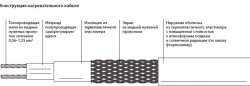 Self-regulating heating cable Freezstop-S10