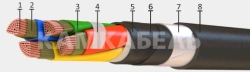 Fire-resistant power cable with copper conductors, with cross-linked polyethylene insulation for rated voltage of 1 kV of PvPGng