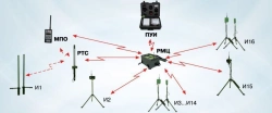 SIGNALISATION COMPLEXES FOR PERIMETER PROTECTION AUTONOMOUS, SIGNALISATION COMPLEX FOR PERIMETER PROTECTION MOBILE SCOP-M and it