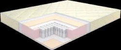 SonRise Eco Comfort Mattress