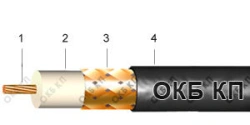 Radio frequency cables RK 75-17-12