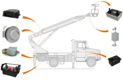 Security systems of SBUK series