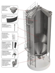 Ventilated metal silo of unified type SMK.73