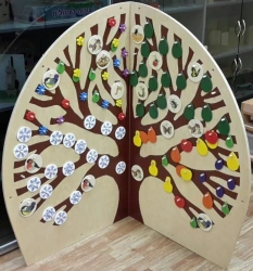 Magic Tree panel